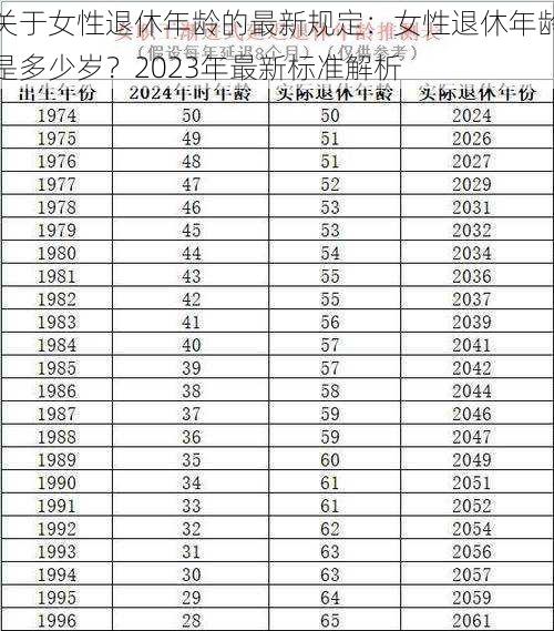 关于女性退休年龄的最新规定：女性退休年龄是多少岁？2023年最新标准解析