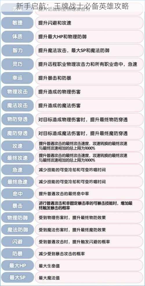 新手启航：王牌战士必备英雄攻略