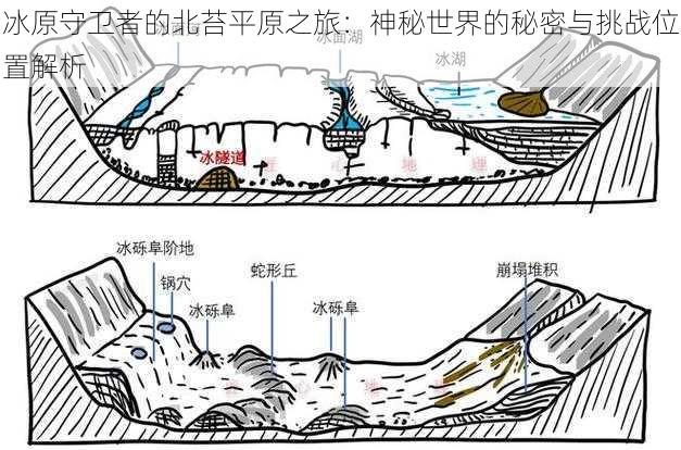 冰原守卫者的北苔平原之旅：神秘世界的秘密与挑战位置解析