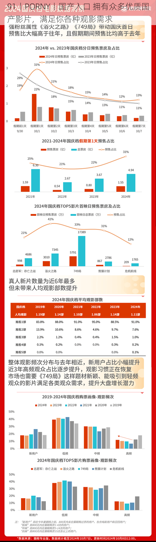 91丨PORNY丨国产入口 拥有众多优质国产影片，满足你各种观影需求