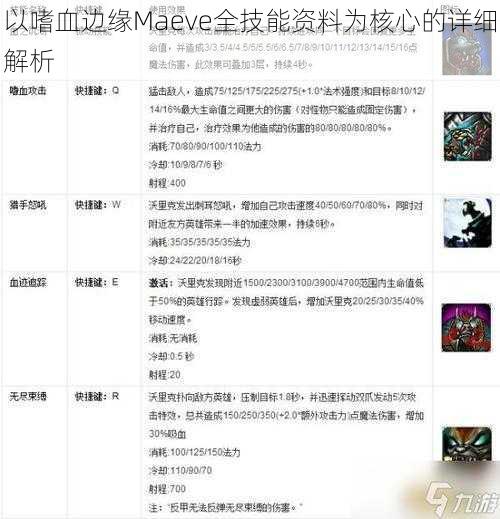 以嗜血边缘Maeve全技能资料为核心的详细解析