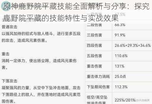 原神鹿野院平藏技能全面解析与分享：探究鹿野院平藏的技能特性与实战效果