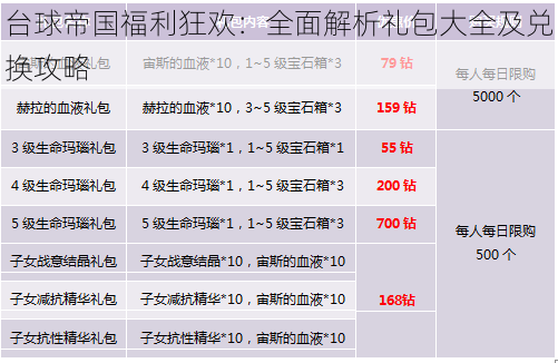 台球帝国福利狂欢：全面解析礼包大全及兑换攻略