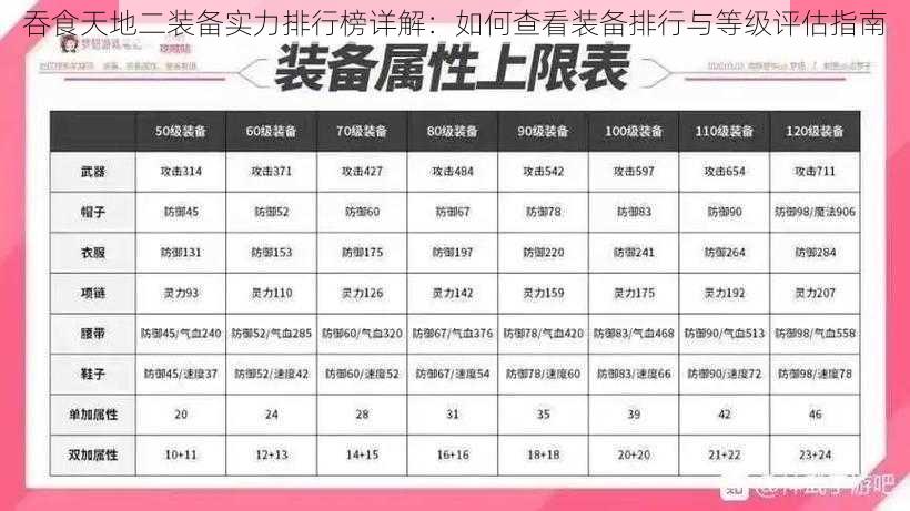 吞食天地二装备实力排行榜详解：如何查看装备排行与等级评估指南