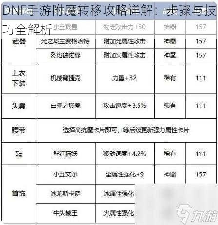 DNF手游附魔转移攻略详解：步骤与技巧全解析