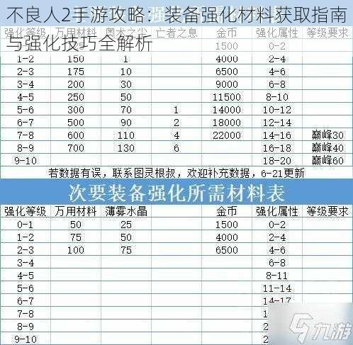 不良人2手游攻略：装备强化材料获取指南与强化技巧全解析