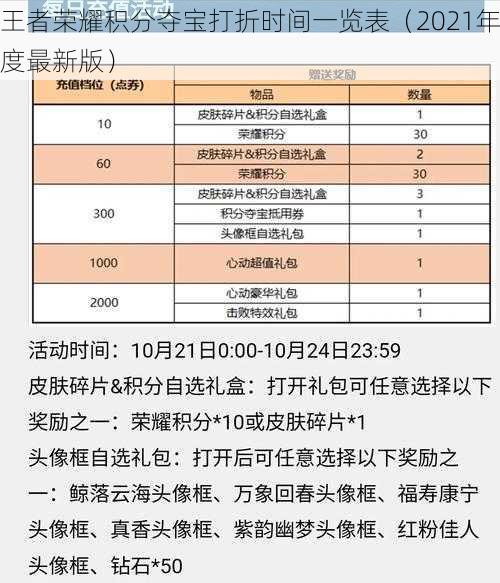 王者荣耀积分夺宝打折时间一览表（2021年度最新版）