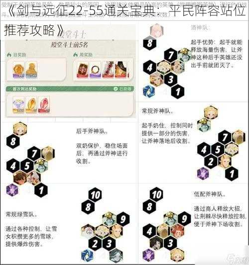 《剑与远征22-55通关宝典：平民阵容站位推荐攻略》