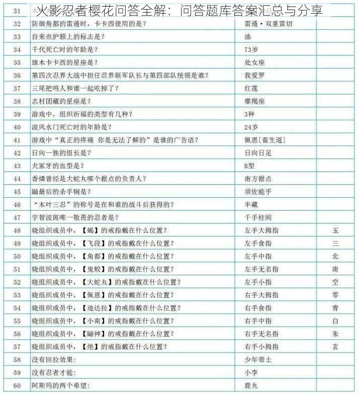 火影忍者樱花问答全解：问答题库答案汇总与分享