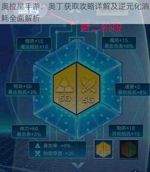 奥拉星手游：奥丁获取攻略详解及逆元化消耗全面解析