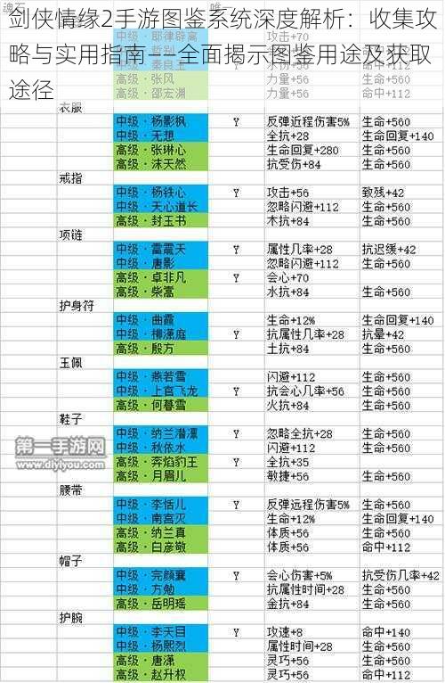 剑侠情缘2手游图鉴系统深度解析：收集攻略与实用指南——全面揭示图鉴用途及获取途径