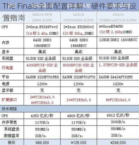 The Finals全面配置详解：硬件要求与设置指南