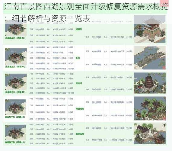 江南百景图西湖景观全面升级修复资源需求概览：细节解析与资源一览表
