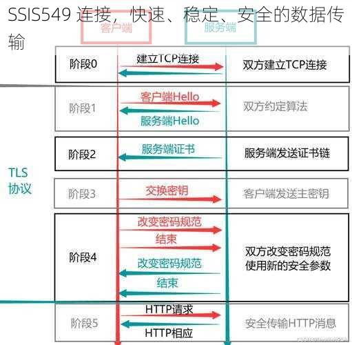 SSIS549 连接，快速、稳定、安全的数据传输